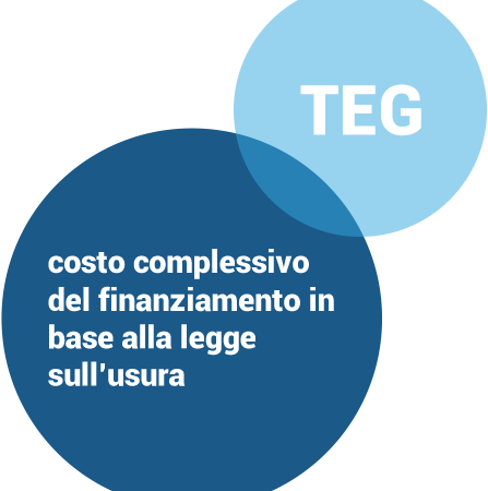 Cessione del V dello stipendio – La polizza assicurativa contestuale al finanziamento rientra nel calcolo del TEG, anche per i contratti ante 2010. Cass. 20 agosto 2020, n. 17466.